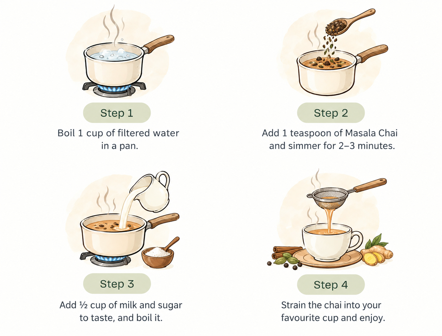 Four-step illustrated guide to making Masala Chai: boil water, simmer masala chai, add milk and sugar, then strain and serve.